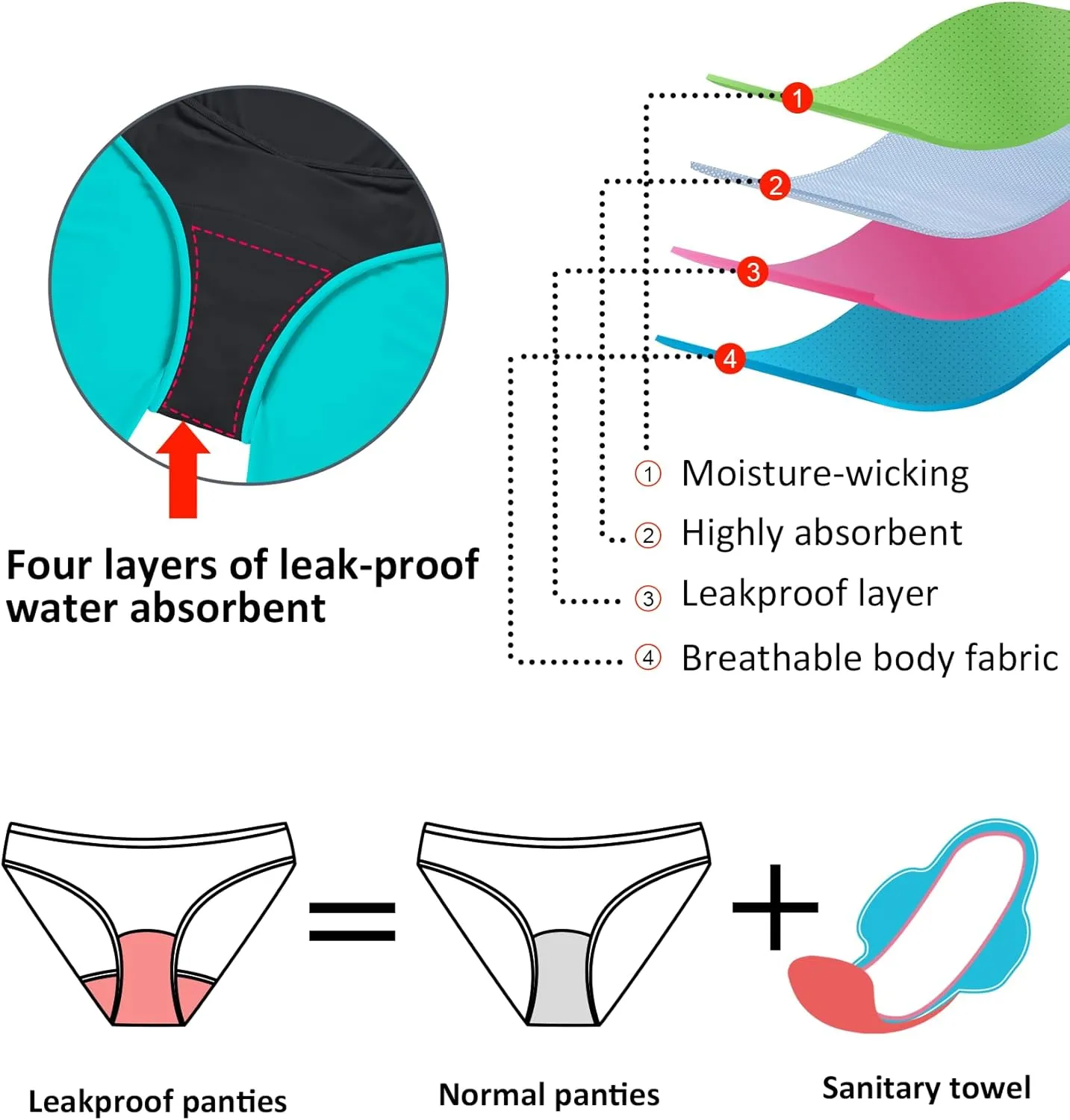 Beautikini Period Swimwear Menstrual Tummy Control Swimsuit 3.9" High Waist Leakproof Bathing Suit Bottoms for Teen Girls